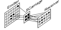 SCarriage