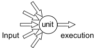 SplitNeuron-oriented flow