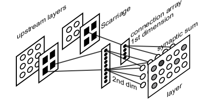 connections