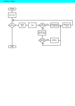 Output