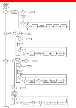 CreateConnection