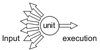 neuron-oriented flow